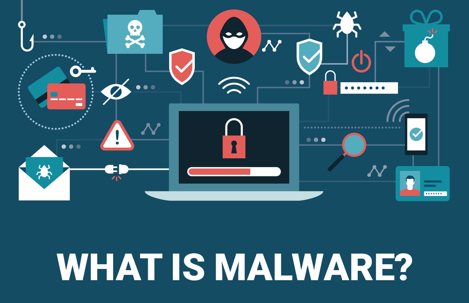 what is malware